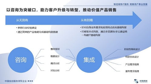 技术咨询新标杆 中亦科技杨学斌的“讲真话、懂应用、会画图”服务理念