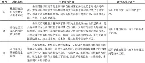 创新引领，绿色安居——住建部宜居型绿色农房建设先进产品目录中的三大防水技术与产品解析