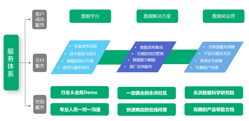永洪BI入选《2022爱分析·数据智能厂商全景报告》，以技术咨询实力引领行业数字化变革